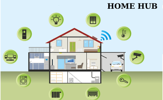 Best Home Automation Hubs