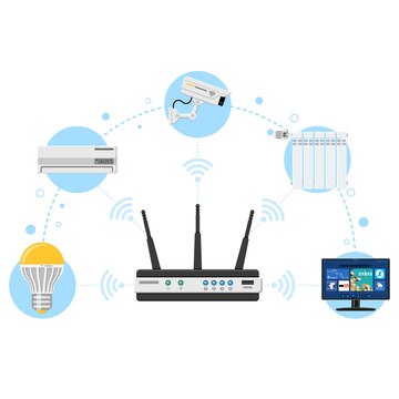 Best WiFi Router for Smart Home