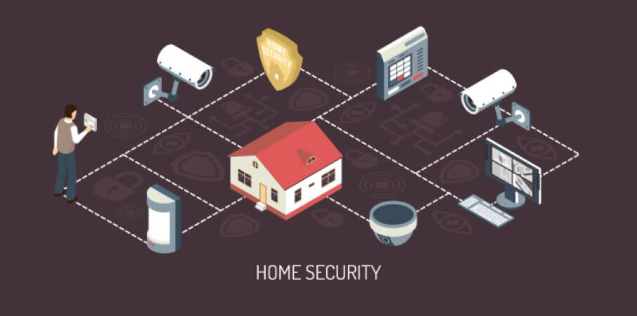 best automated home security