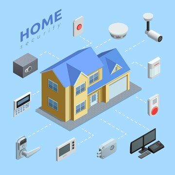 Security Automation System